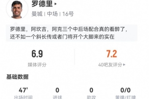換上又換下！羅德里本場數(shù)據(jù)：1關(guān)鍵傳球+4長傳3成功 6對抗1成功
